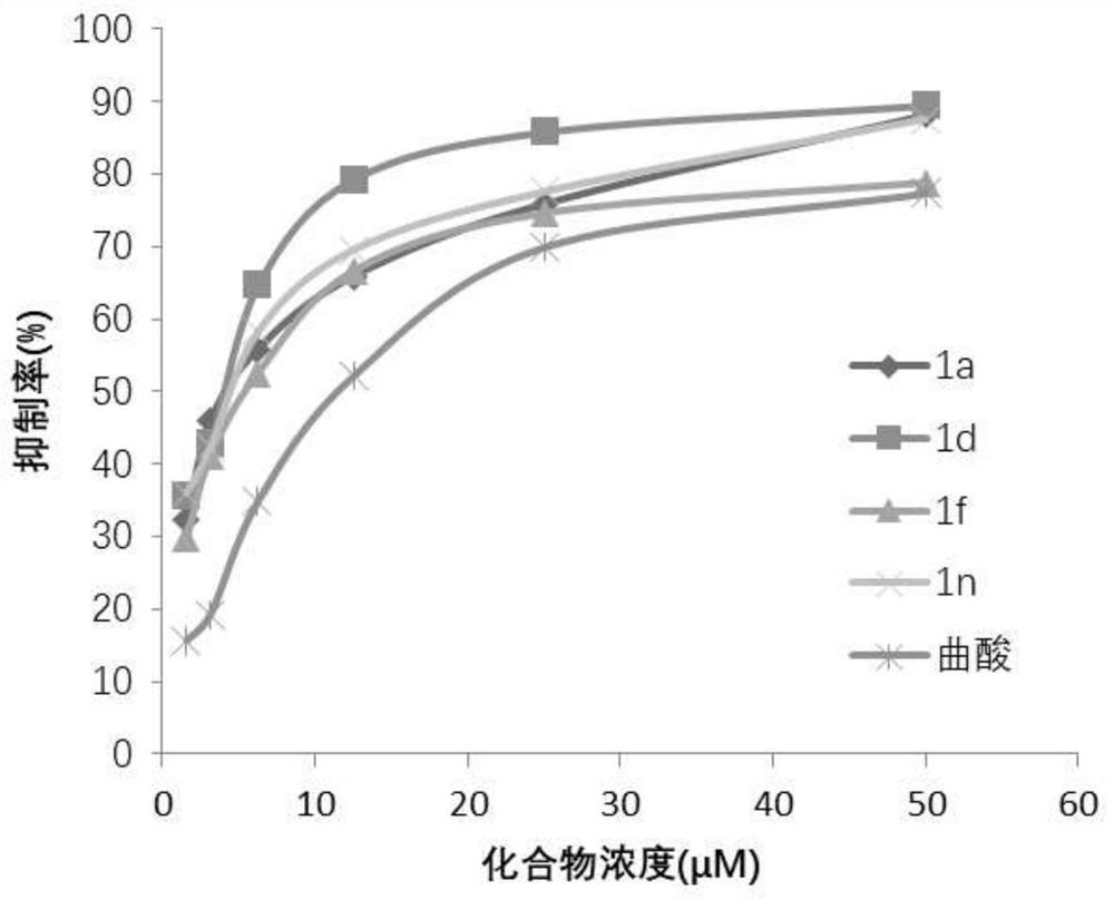 Hydroxypyridone derivatives with azachalcone structure, preparation method and application