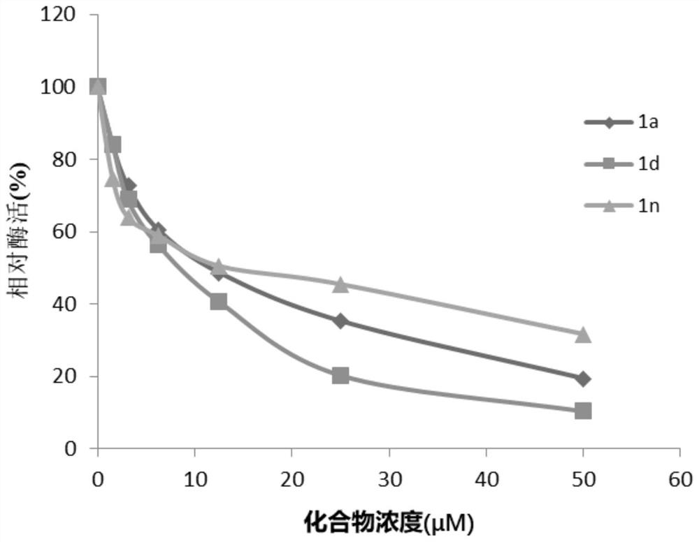 Hydroxypyridone derivatives with azachalcone structure, preparation method and application