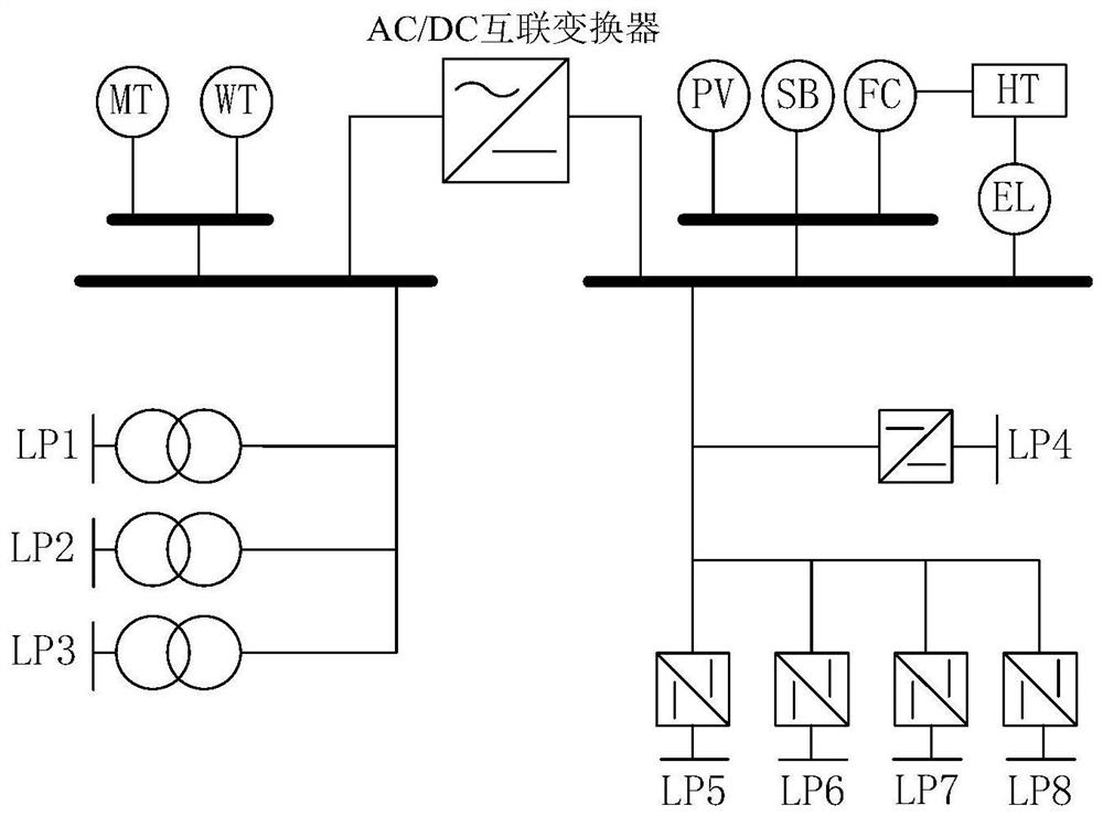EHS-containing island type AC/DC hybrid micro-grid system reliability evaluation method