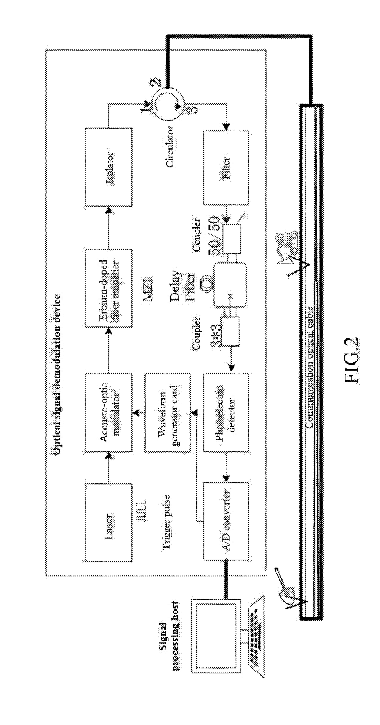1D-CNN-Based Distributed Optical Fiber Sensing Signal Feature Learning and Classification Method