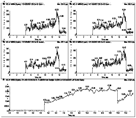 Method for measuring aescin A, B, C and D in human plasma through utilization of LC-MSMS method and application thereof