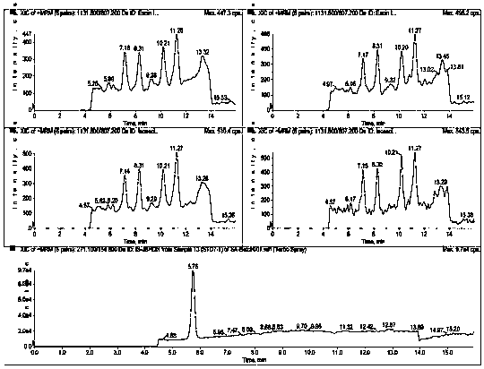 Method for measuring aescin A, B, C and D in human plasma through utilization of LC-MSMS method and application thereof