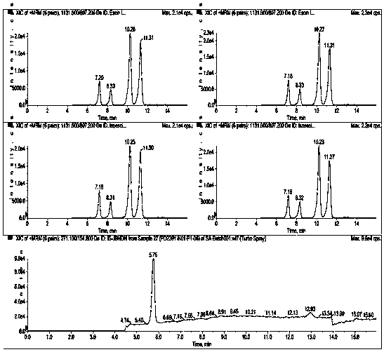 Method for measuring aescin A, B, C and D in human plasma through utilization of LC-MSMS method and application thereof