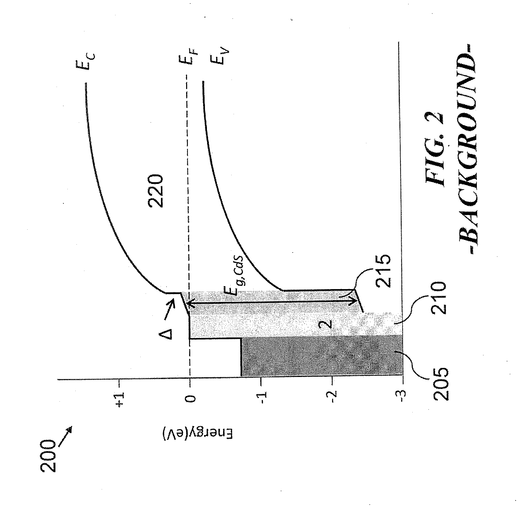 Photovoltaic device with a zinc magnesium oxide window layer