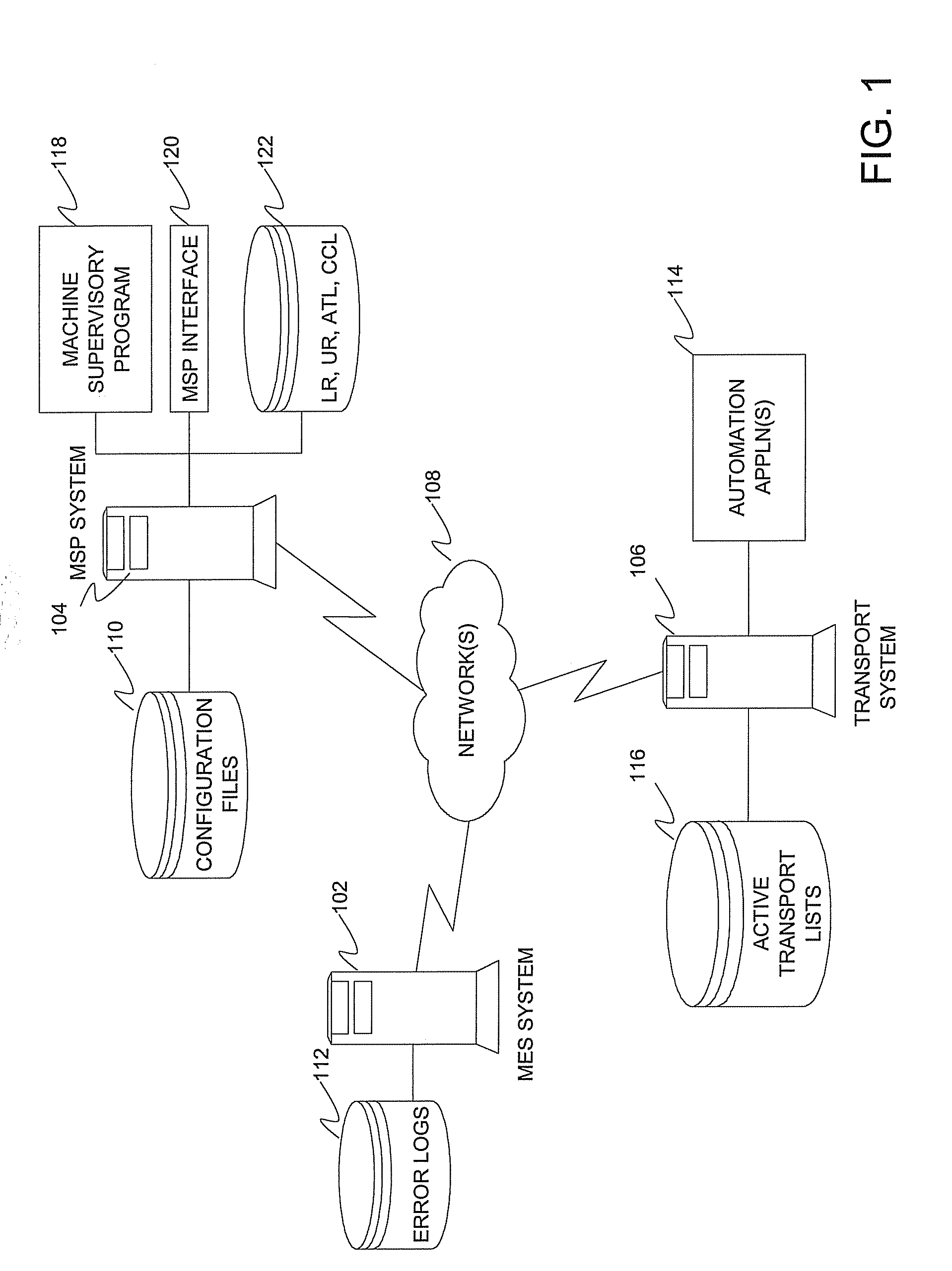 Method, system, and computer program product for providing a program interface for communications between a manufacturing execution system and a transport system