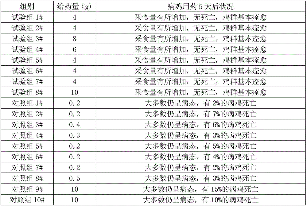 Compound livestock and poultry medicine containing licorice, cinnamon and norfloxacin