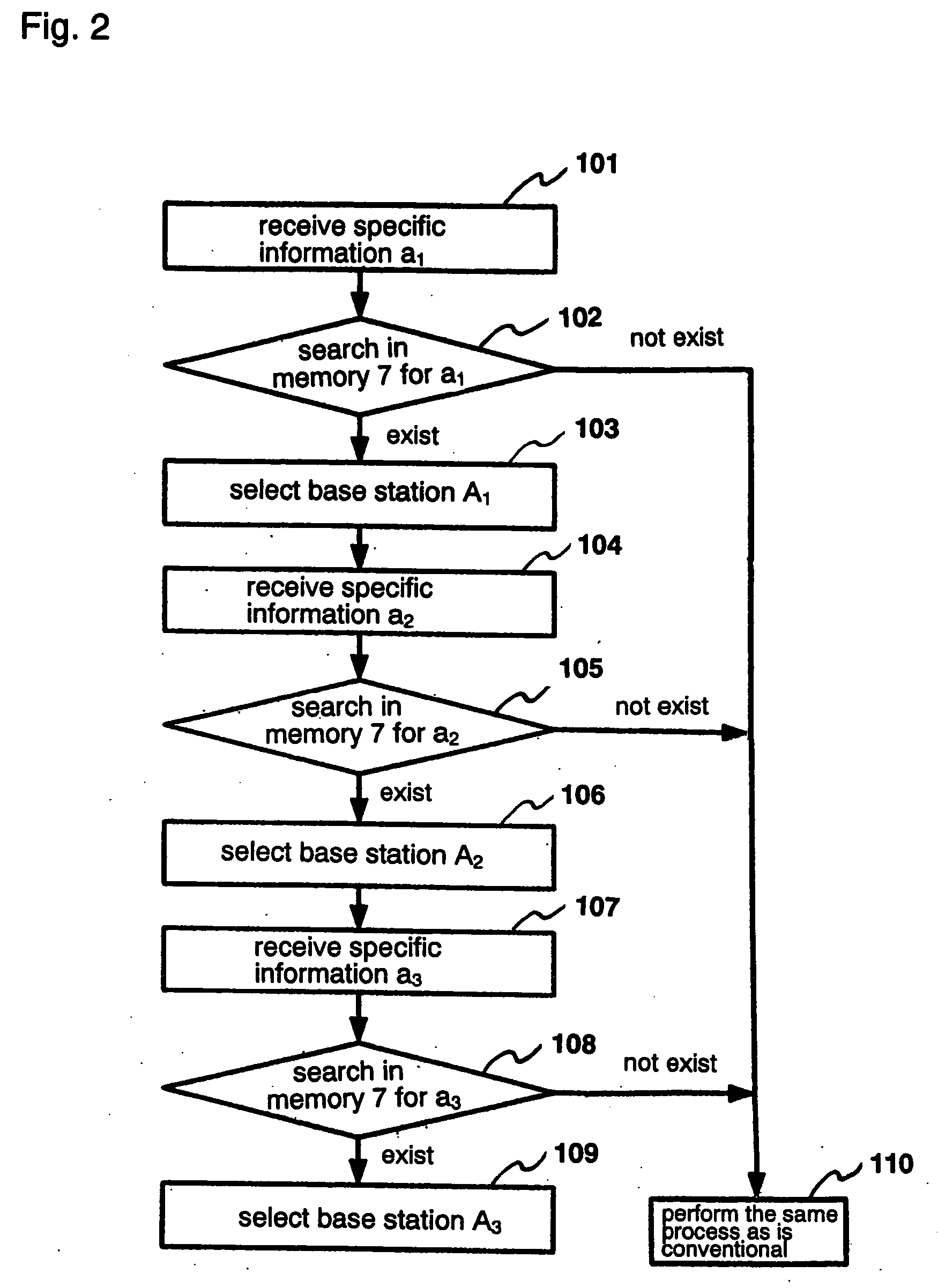 Mobile telephone set having the capability to quickly select optimum base station