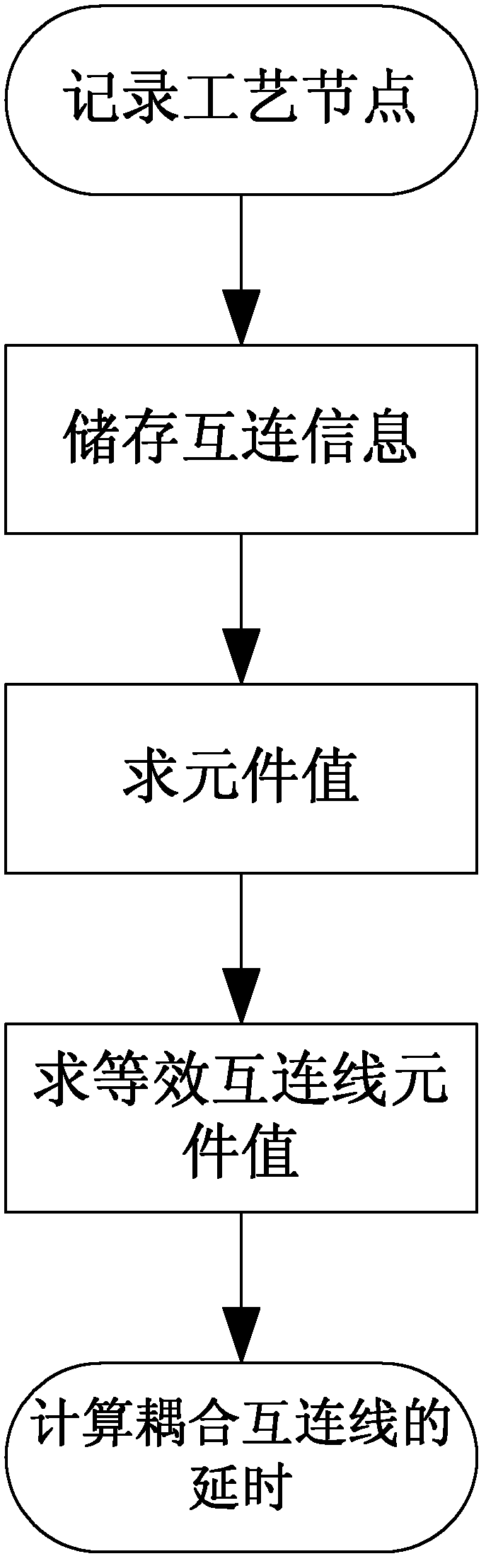 Optimization of static timing analysis of coupling interconnects