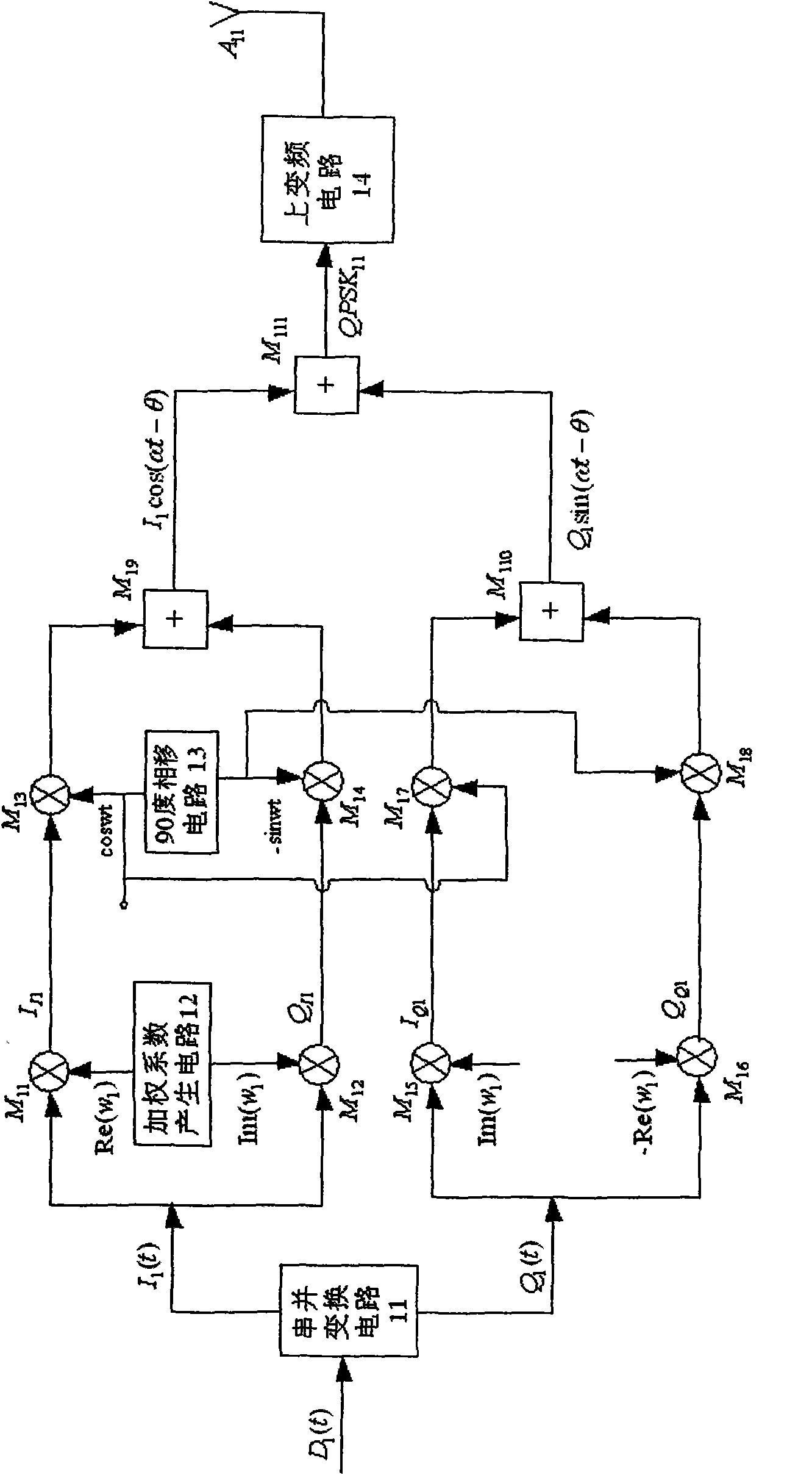 Quadrature modulation base band signal weighted beam forming method and device
