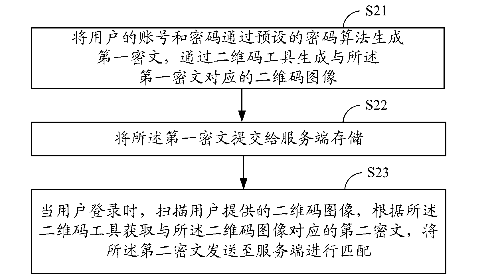 Cloud terminal identity authentication method and system