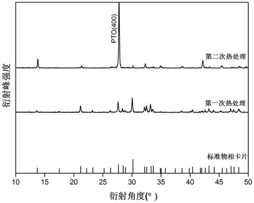 A textured high Curie point pr  <sub>2</sub> ti  <sub>2</sub> o  <sub>7</sub> Preparation method of ceramics