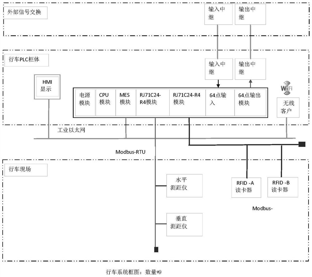 Intelligent control system based on traveling mechanism