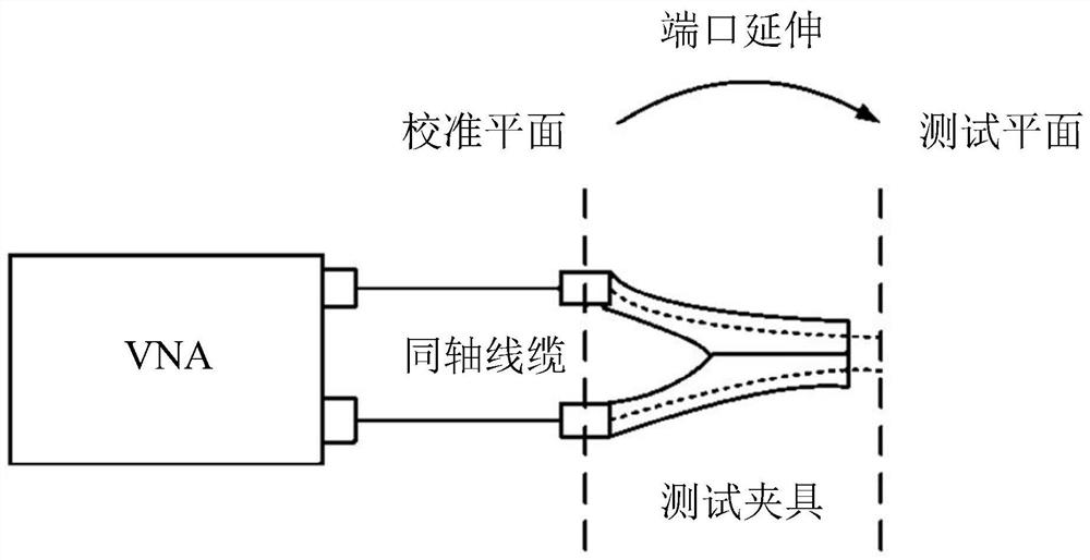 Method for testing impedance of RFID tag antenna