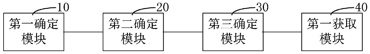 Network security monitoring method, device, and computer equipment for electric power plant