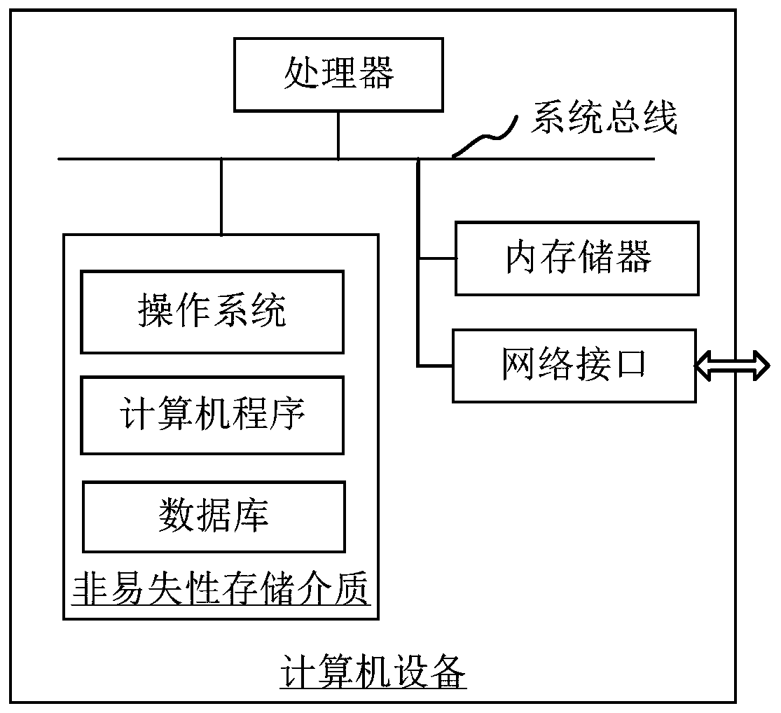 Network security monitoring method, device, and computer equipment for electric power plant