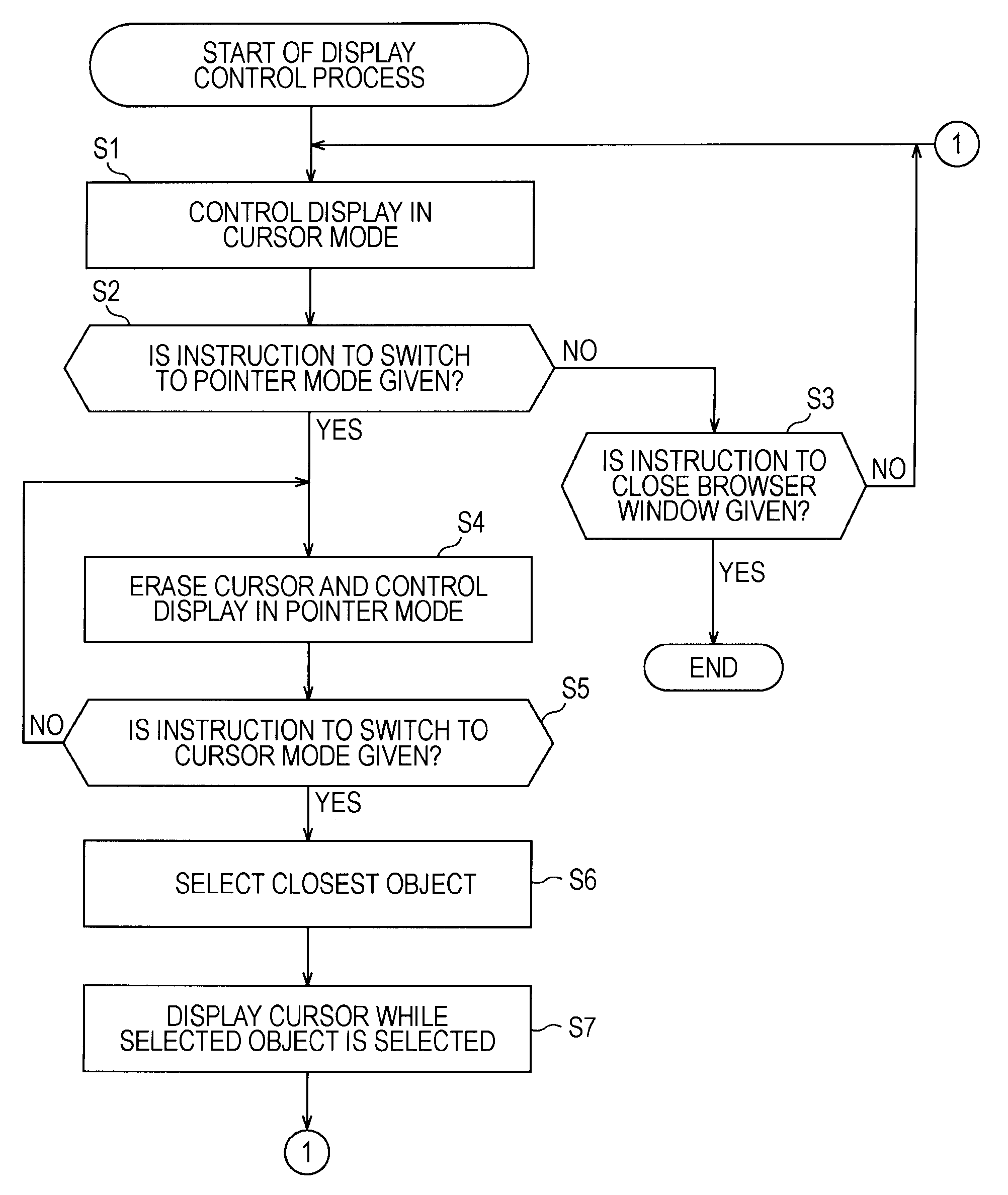 Apparatus, method, and program for display control