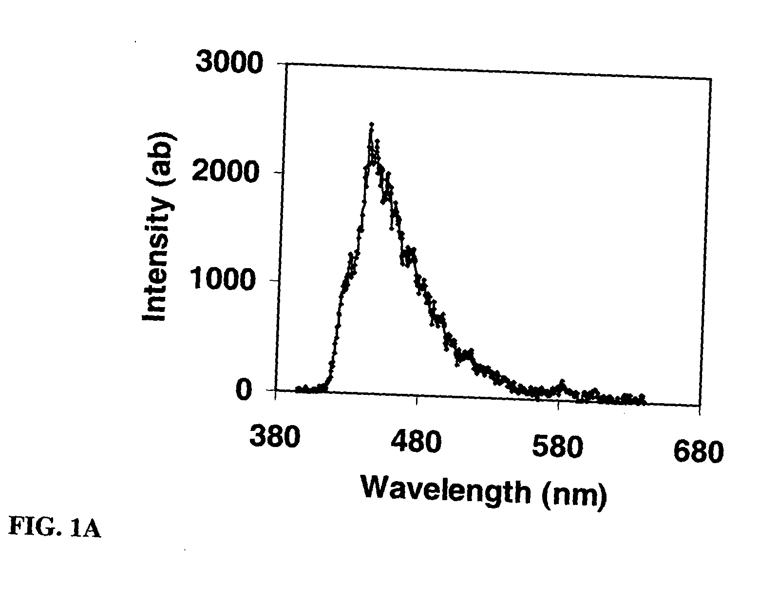 Germanium and germanium alloy nanoparticle and method for producing the same