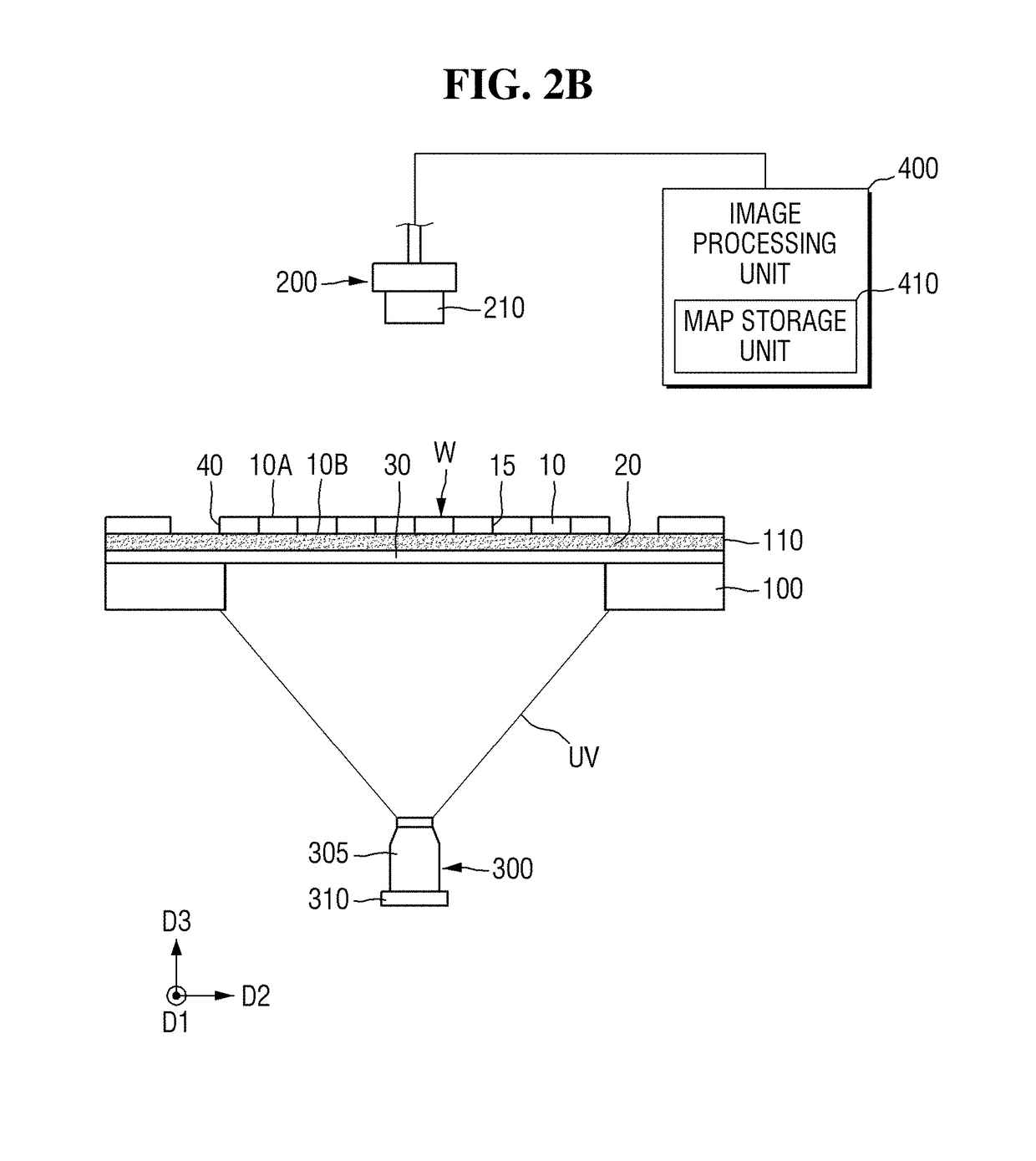 Semiconductor manufacturing apparatus and method of manufacturing semiconductor device using the same