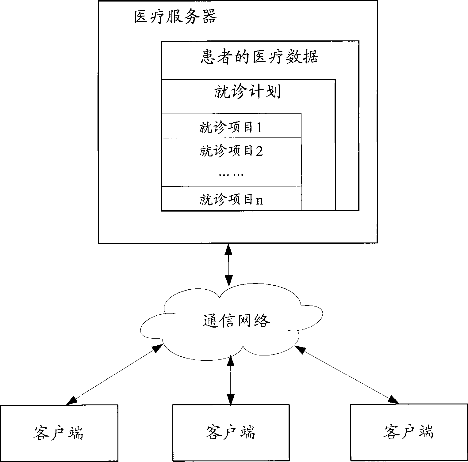 Medical data transmission processing system and method thereof