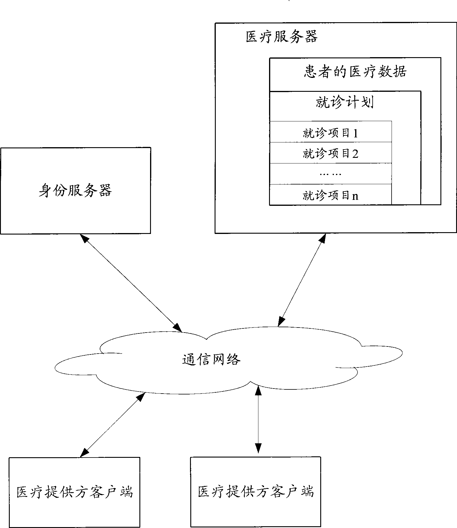 Medical data transmission processing system and method thereof