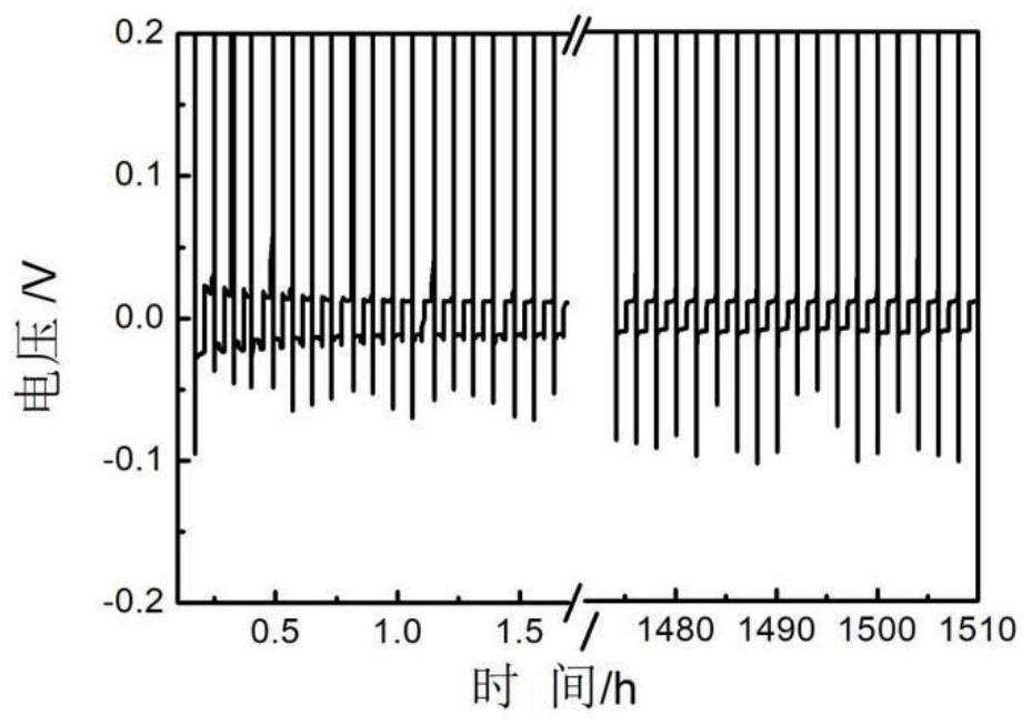 Metal lithium-based secondary battery electrolyte and application thereof