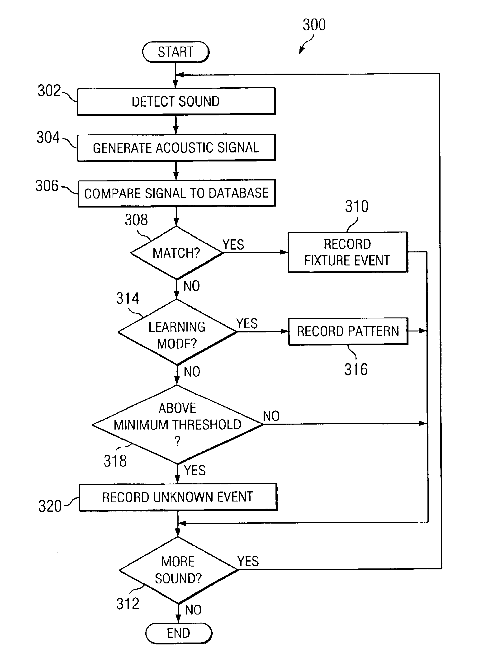 Plumbing supply monitoring, modeling and sizing system and method