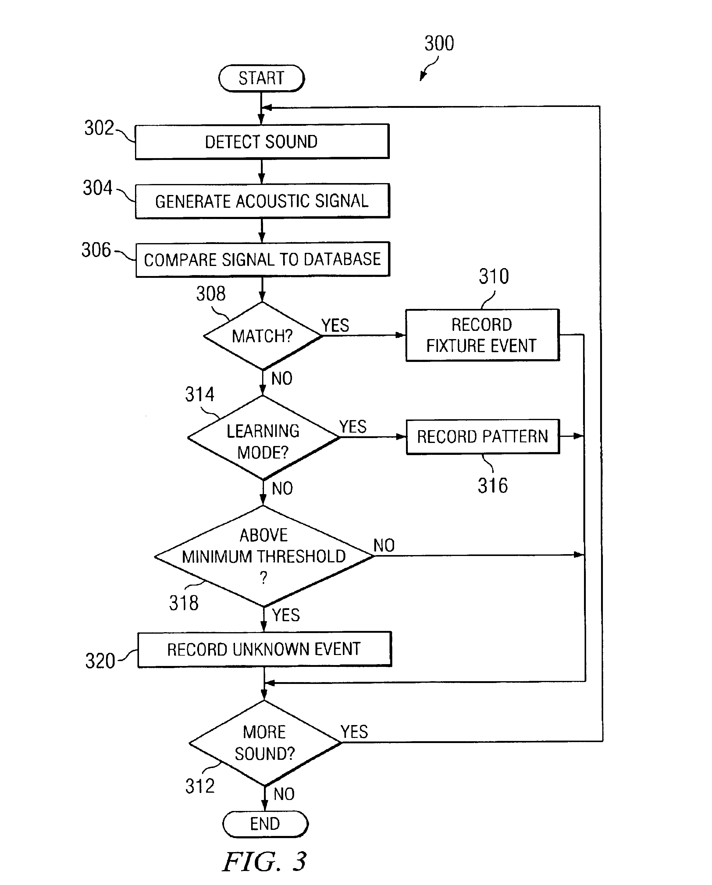 Plumbing supply monitoring, modeling and sizing system and method