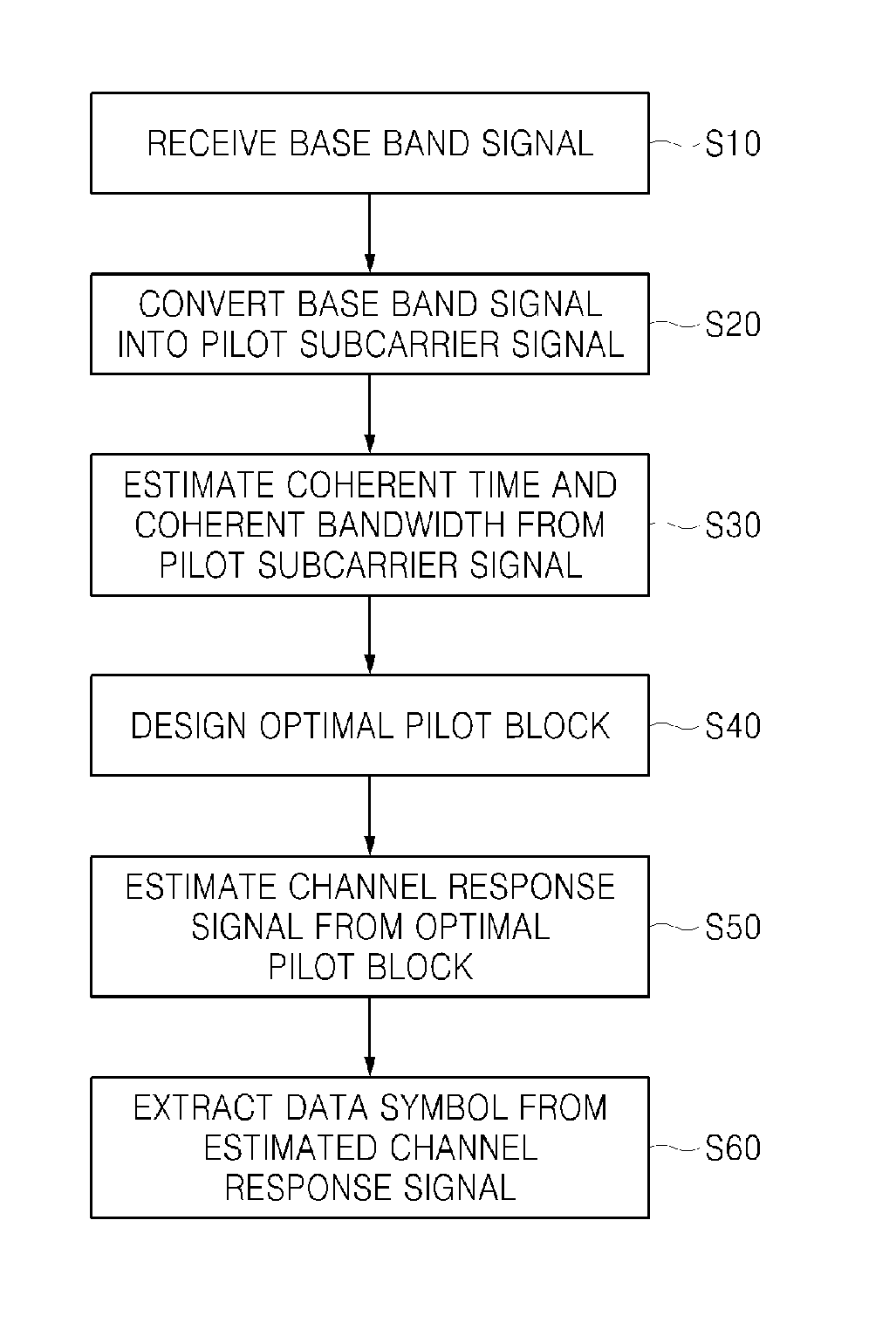 Orthogonal frequency division multiplexing system and method for inter-cell interference cancellation of the orthogonal frequency division multiplexing system