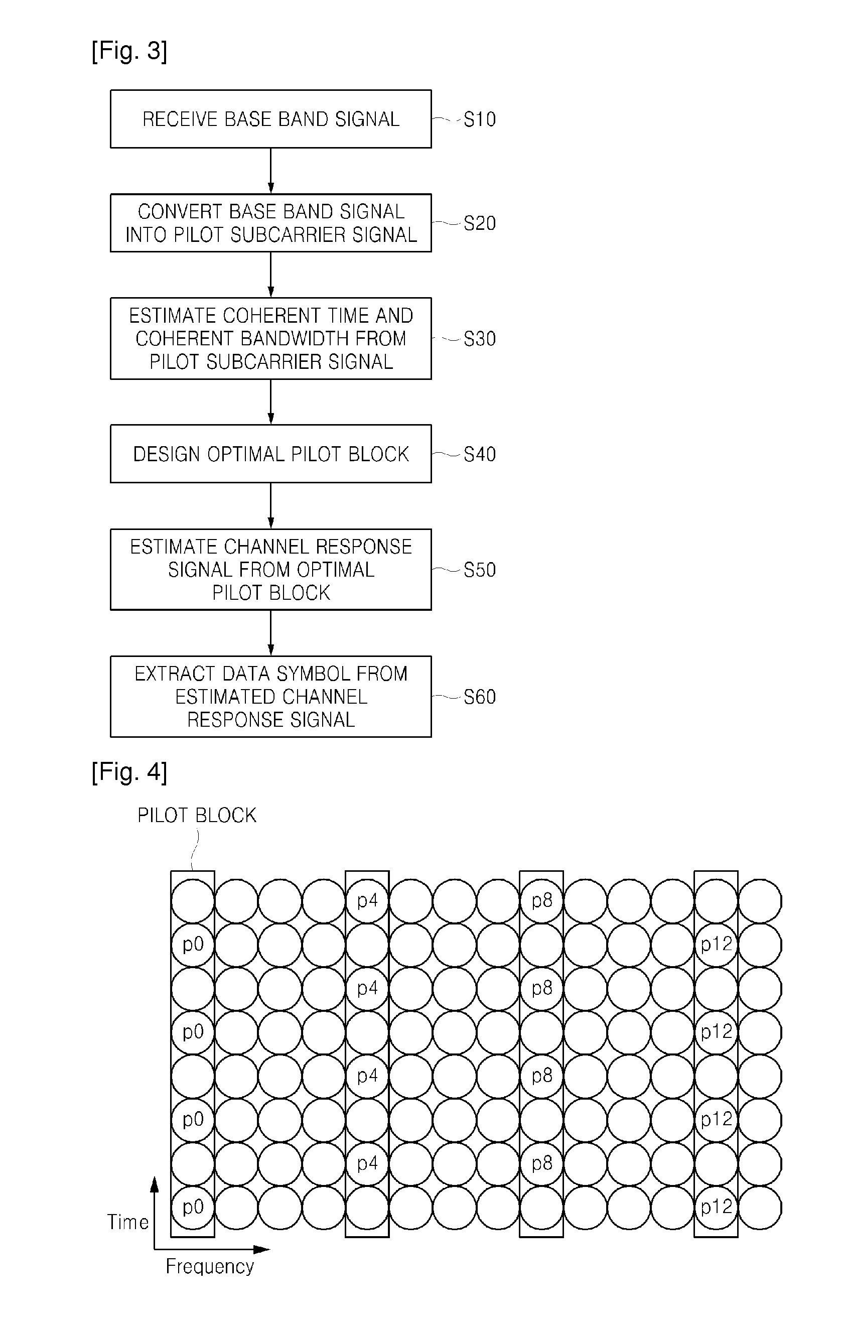 Orthogonal frequency division multiplexing system and method for inter-cell interference cancellation of the orthogonal frequency division multiplexing system