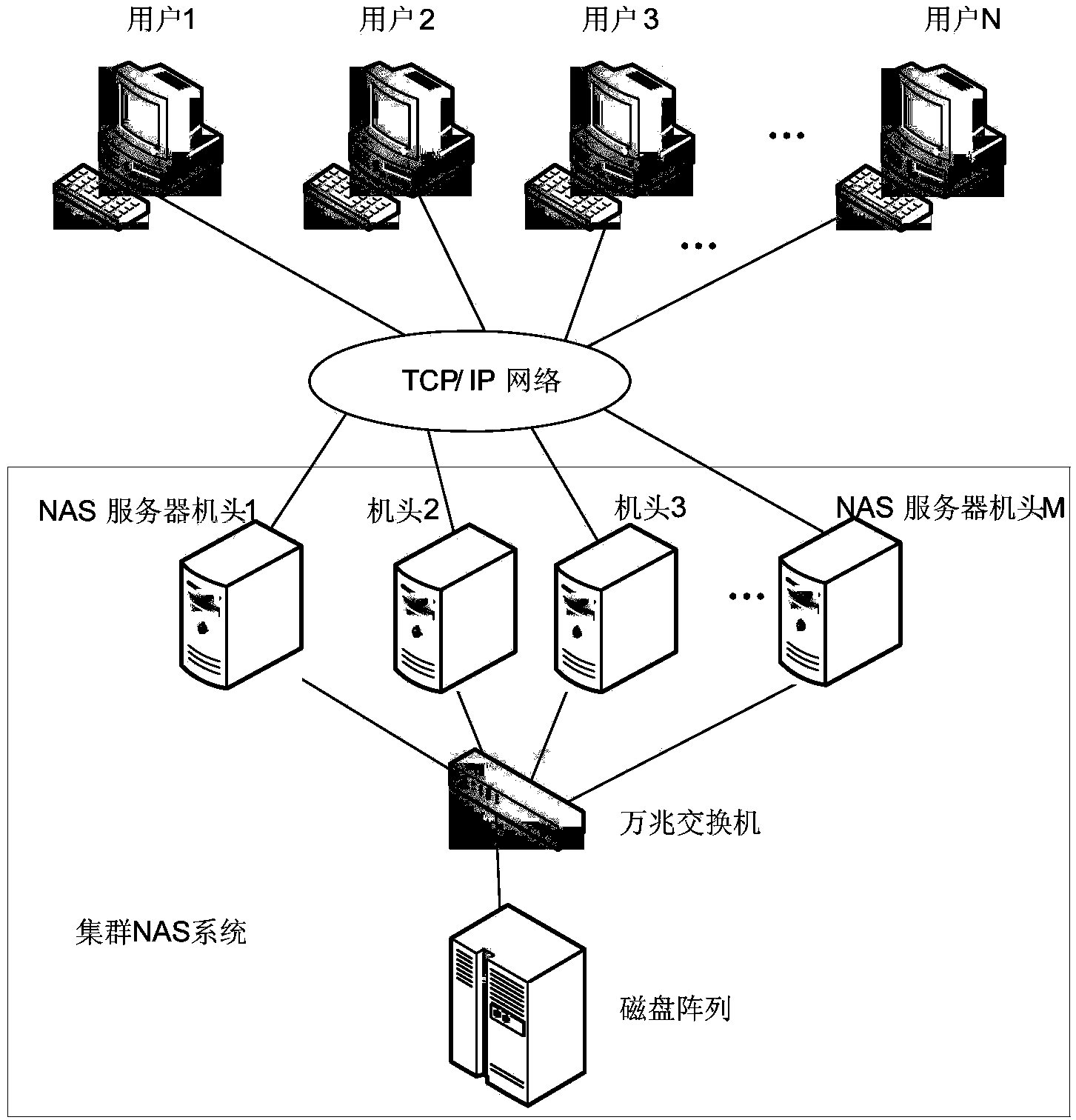 Distributed cache data access method and device