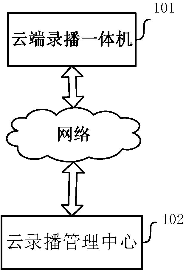 Cloud-computing-technology-based recording and broadcasting system and method