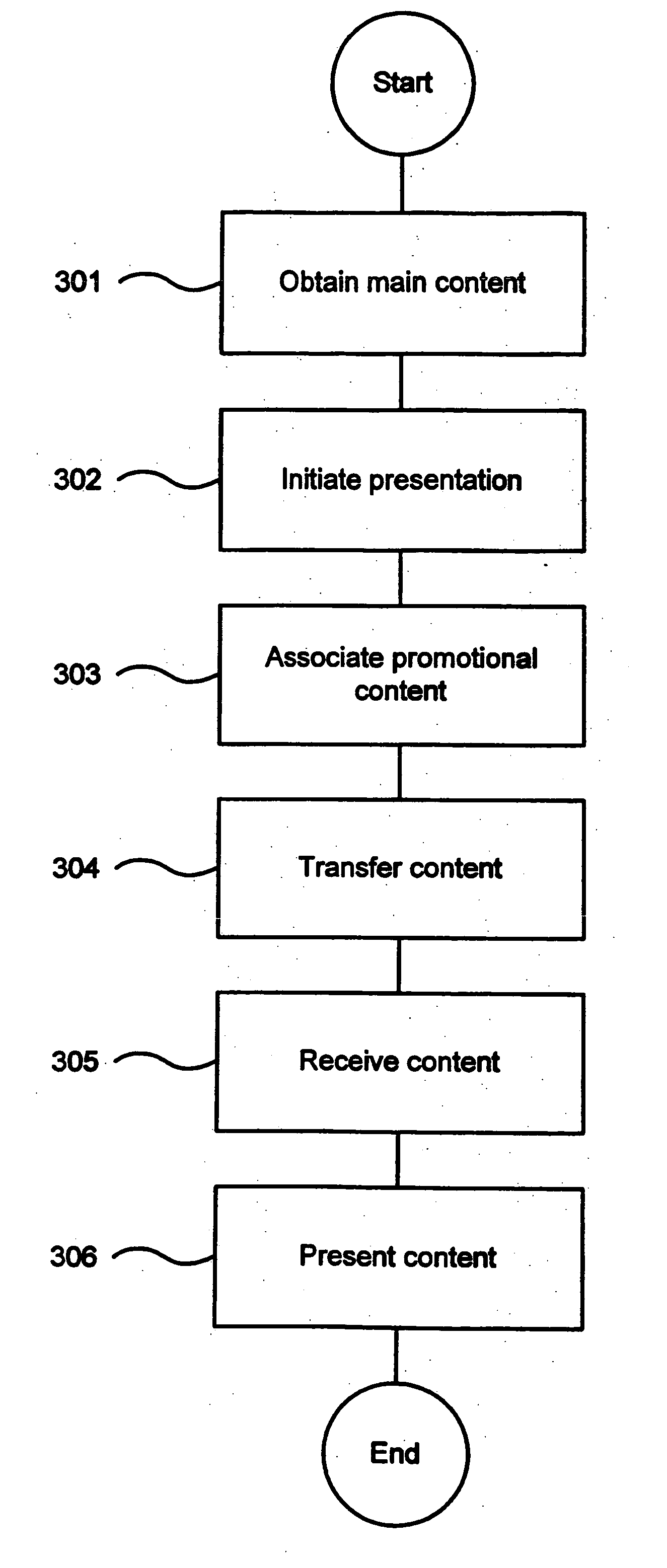 Mobile communication method and system
