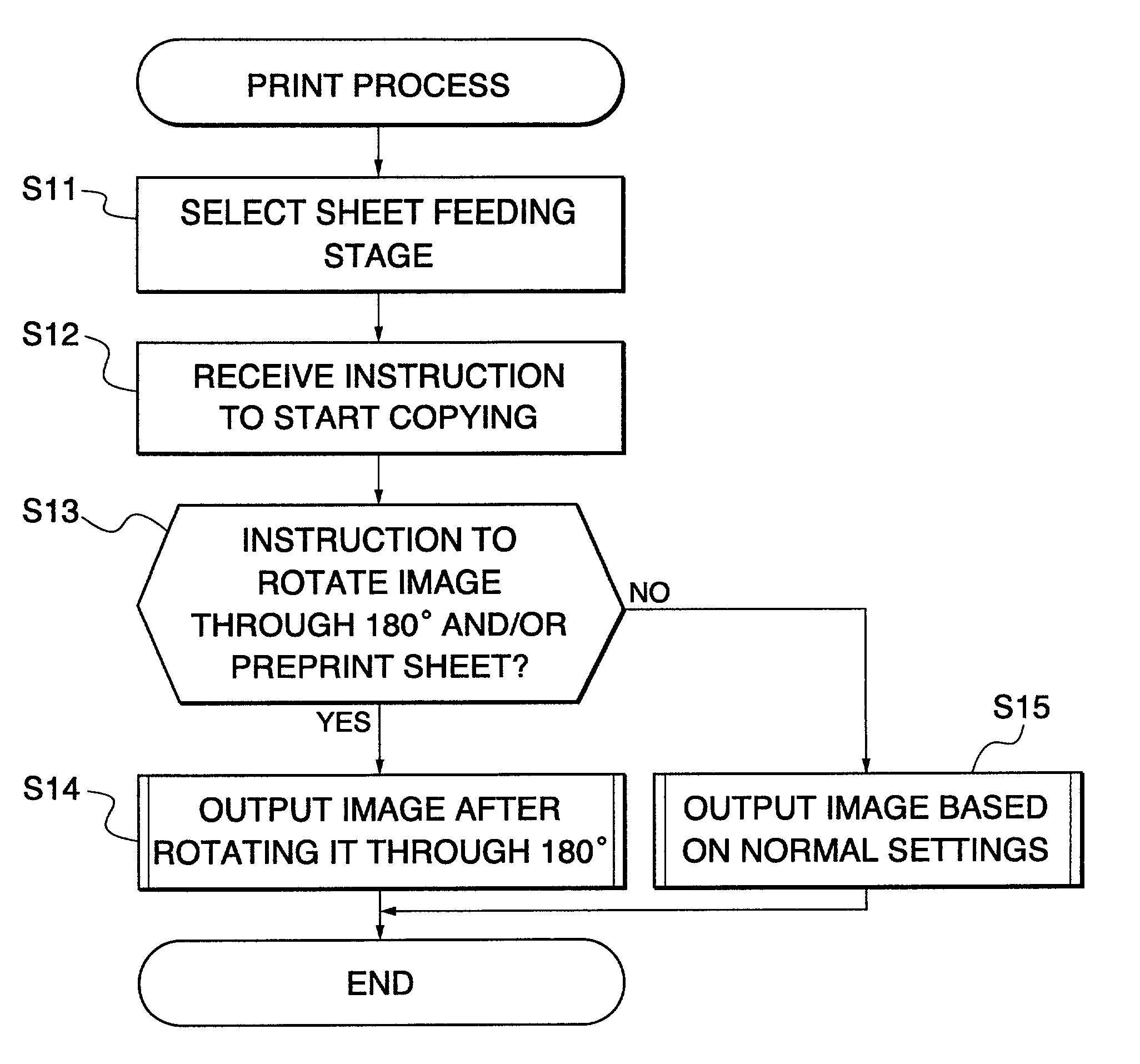 Image forming apparatus and control method for rotating image data based on sheet type and orientation