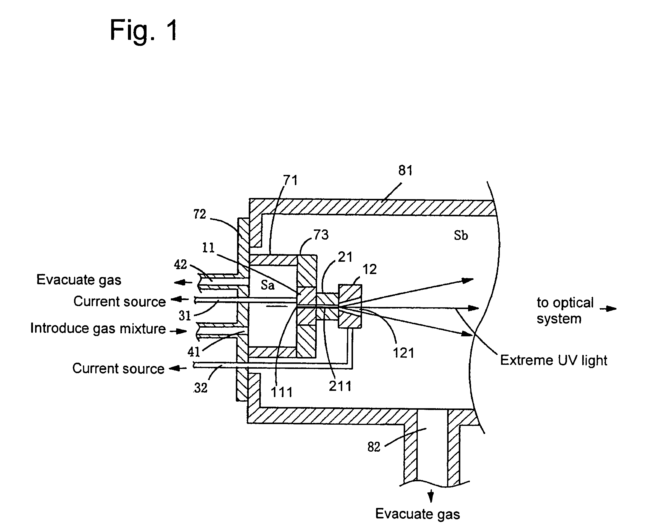 Extreme UV light source and semiconductor exposure device