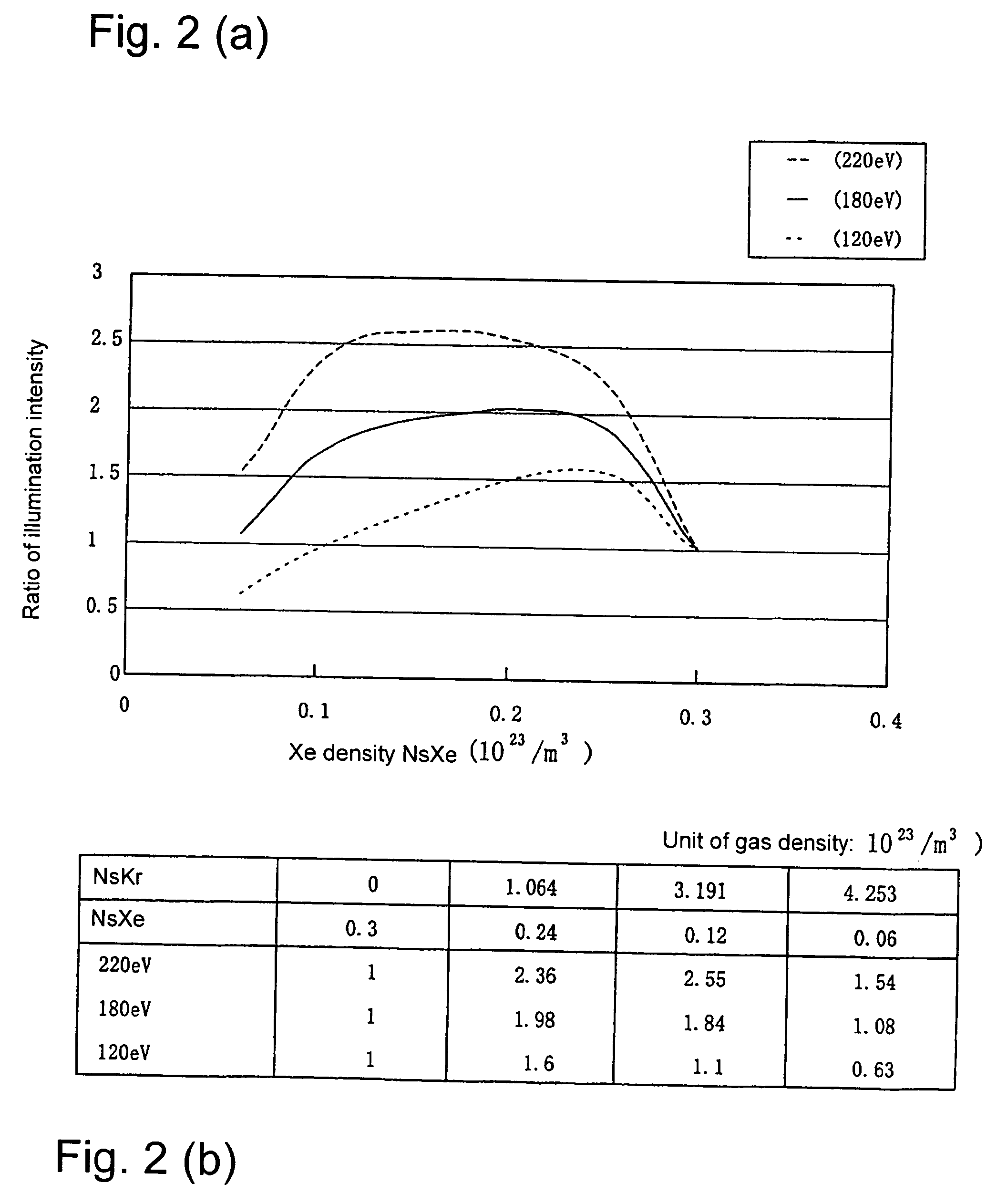 Extreme UV light source and semiconductor exposure device
