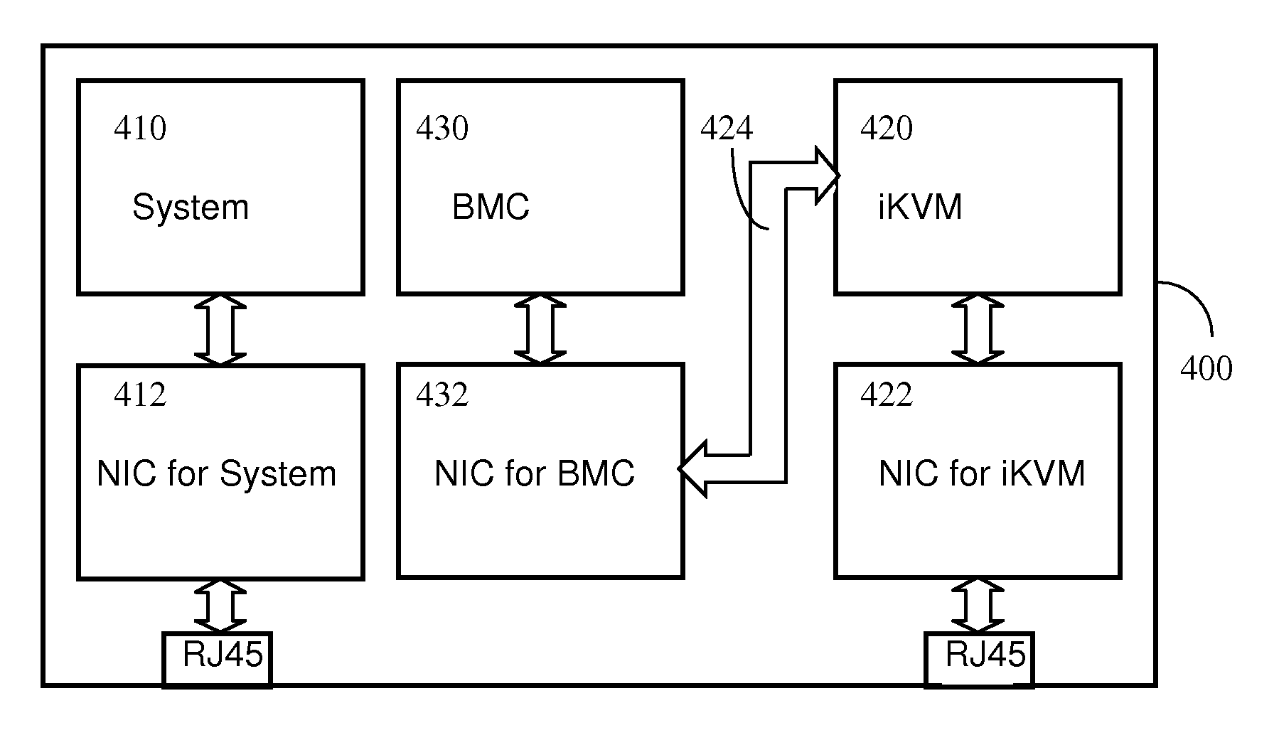 Server with network-based remote access and server management functions using reduced number of network connections
