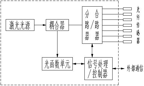 Transformer oil temperature fiber grating monitoring system