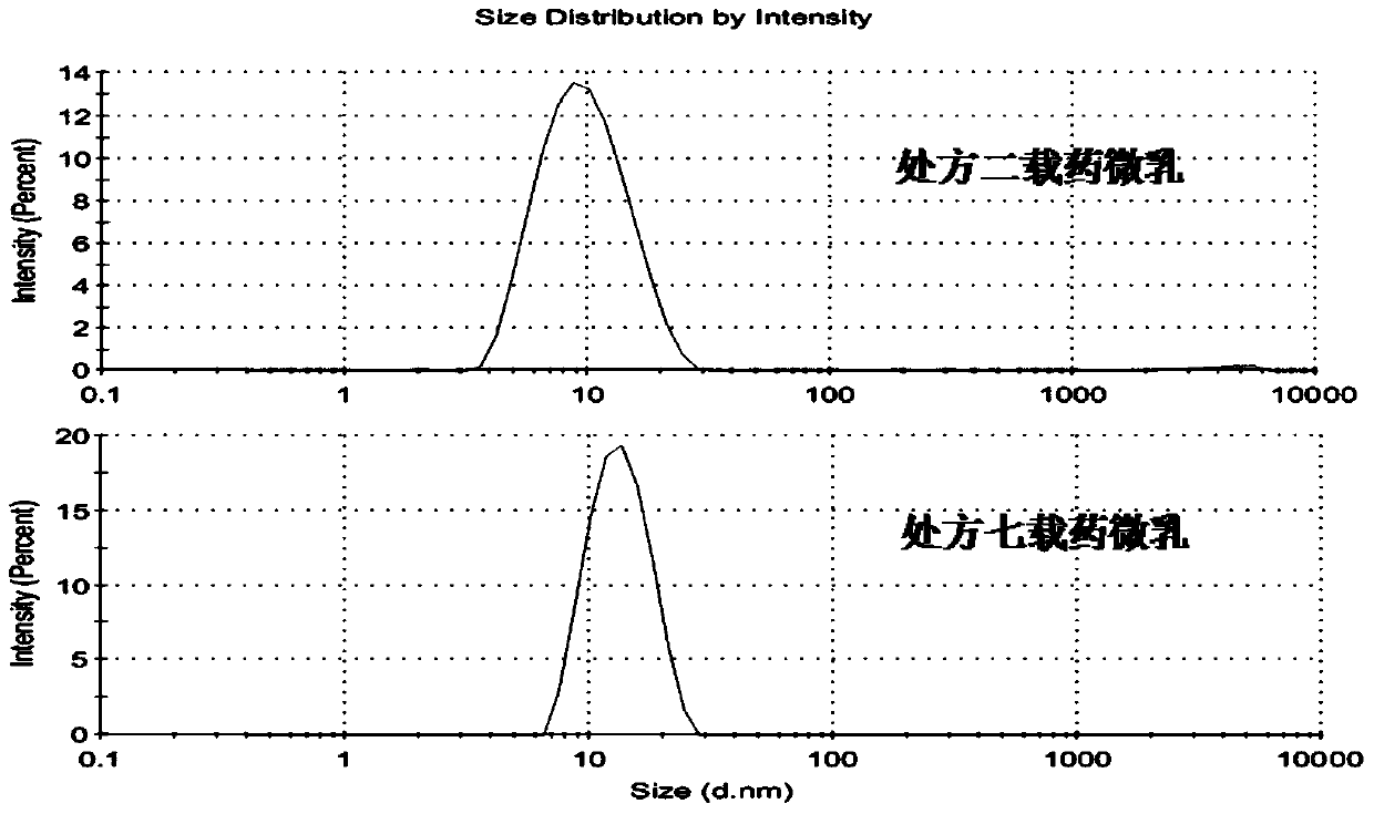 A kind of compound lidocaine pharmaceutical composition and preparation method thereof