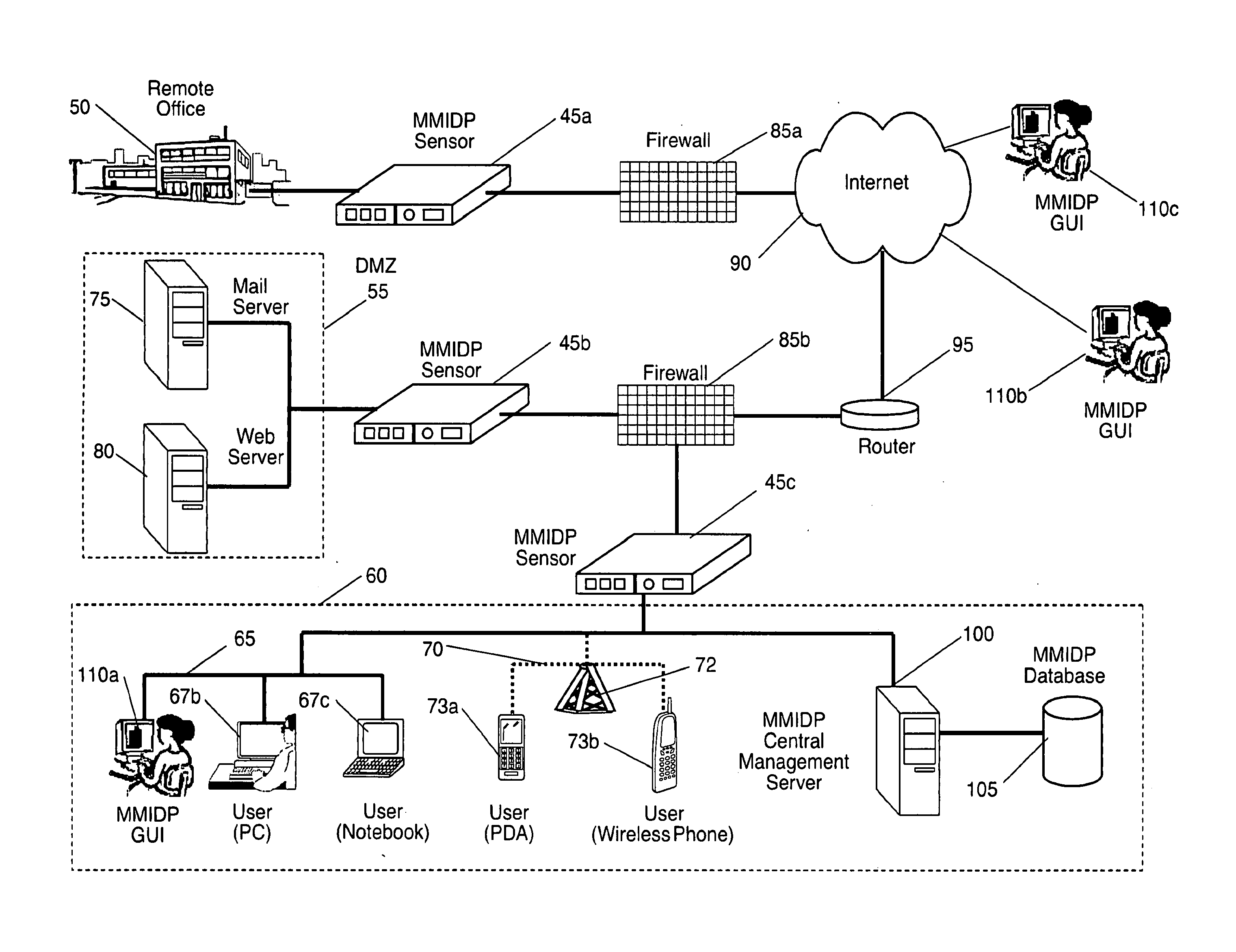 Multi-method gateway-based network security systems and methods