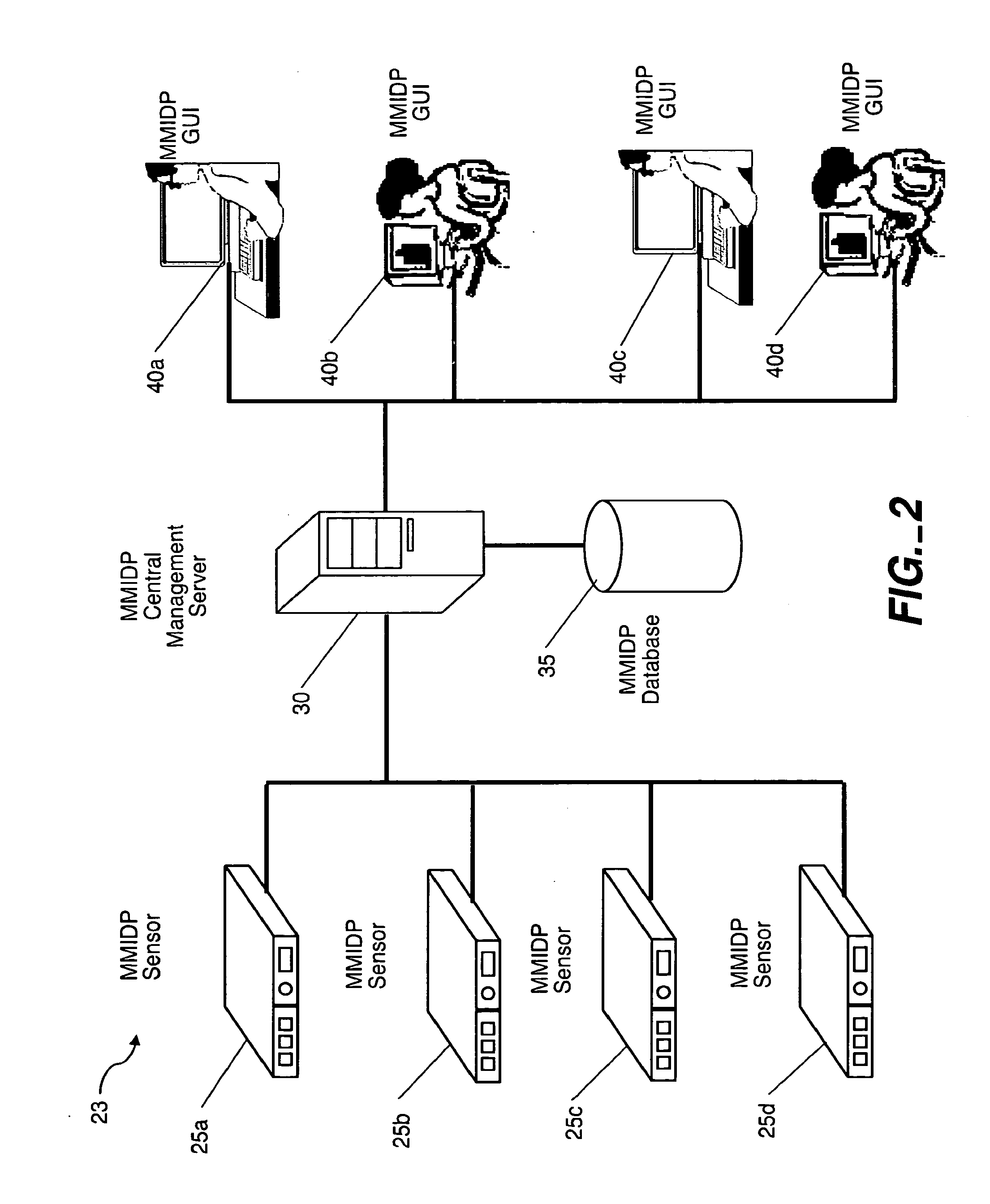 Multi-method gateway-based network security systems and methods