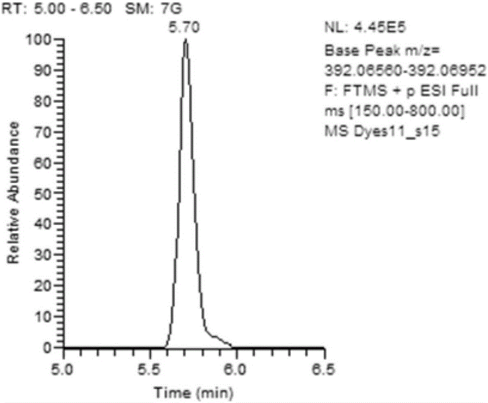 Method for simultaneously screening and analyzing forbidden and restricted dye in textiles