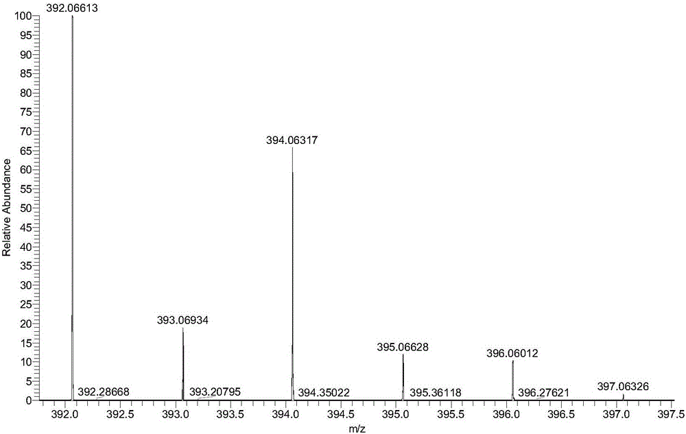 Method for simultaneously screening and analyzing forbidden and restricted dye in textiles