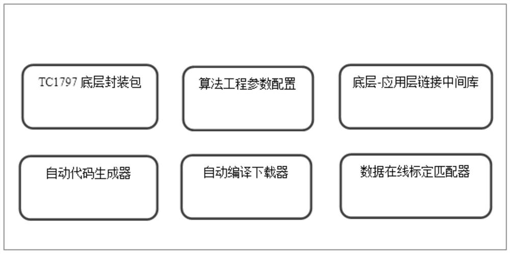 Model-based TC1797 diesel engine control algorithm development tool