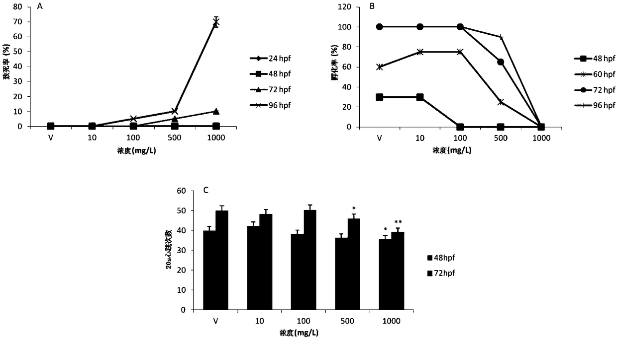 Application of olea europaea L.olive leaf extractive to preparation of drug for preventing and treating fetal alcohol syndrome