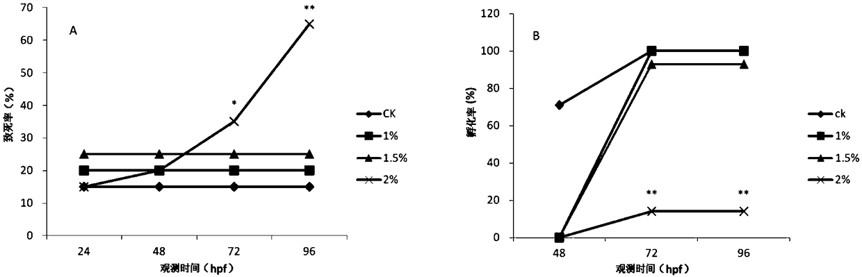 Application of olea europaea L.olive leaf extractive to preparation of drug for preventing and treating fetal alcohol syndrome