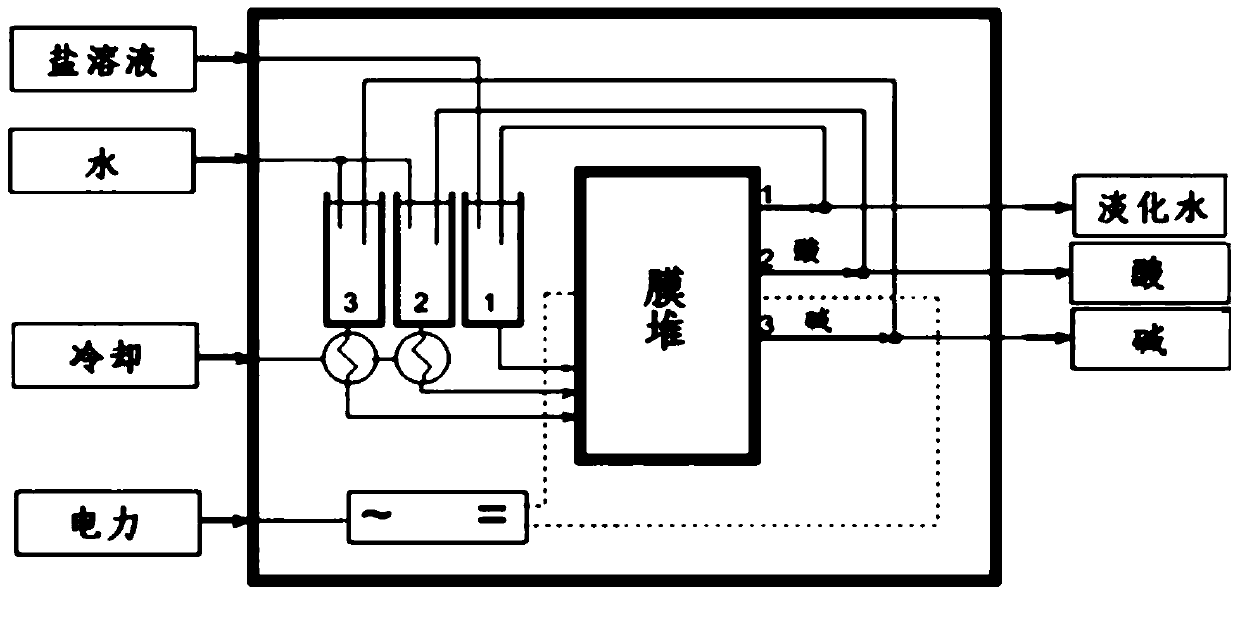 A method for preparing haloethanol and ethylene oxide