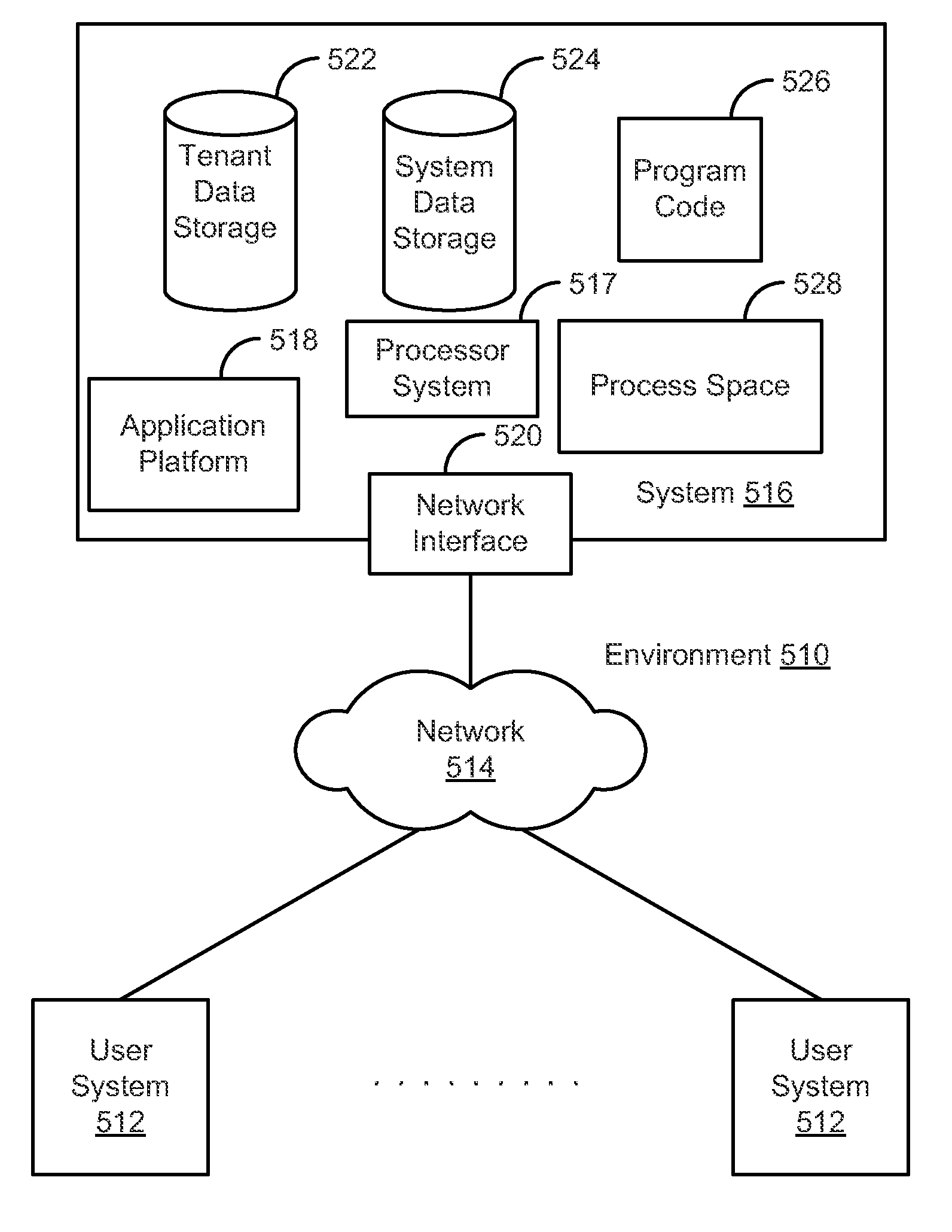 System, method and computer program product for displaying one or more data sets to a user