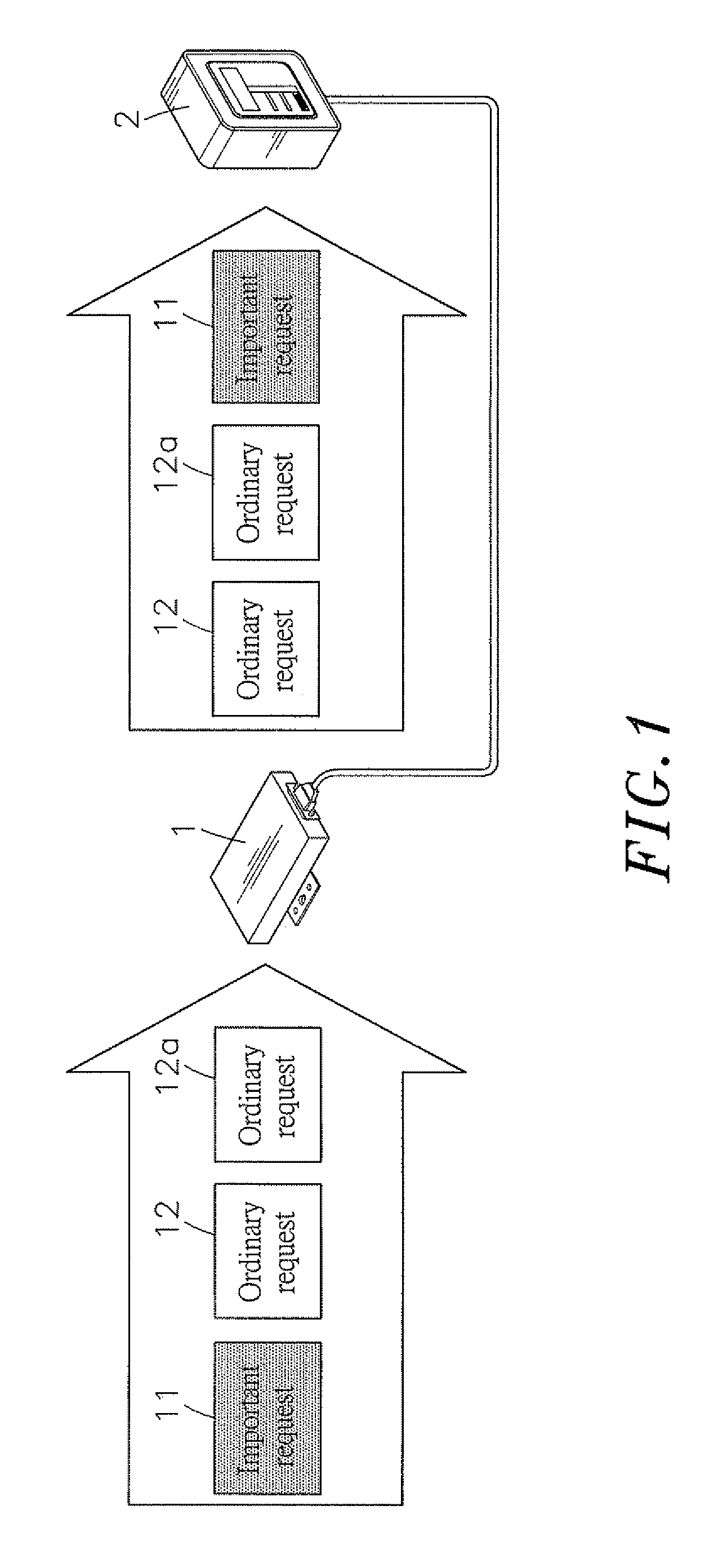 Method of determining request transmission priority subject to request content and transmitting request subject to such request transmission priority in application of fieldbus communication framework