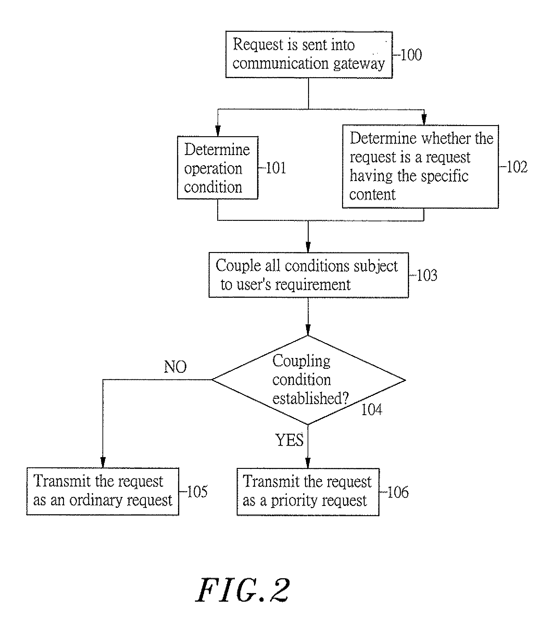 Method of determining request transmission priority subject to request content and transmitting request subject to such request transmission priority in application of fieldbus communication framework