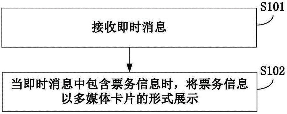 Ticket information exhibition method and device